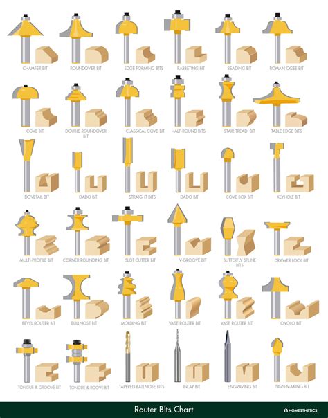 cnc machining bits|cnc router bit types chart.